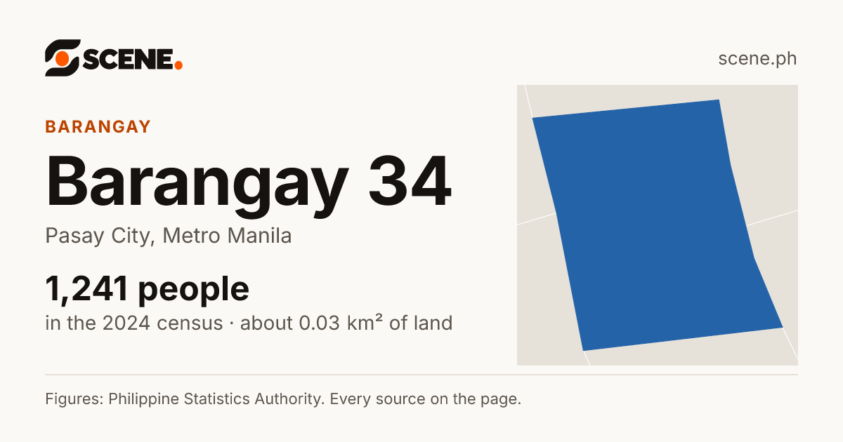 Barangay 34, Pasay City, barangay: 1,241 people in the 2024 census