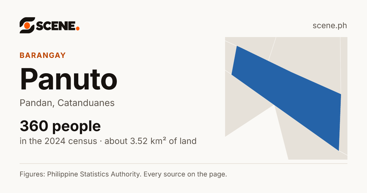 Panuto, Pandan, barangay: 360 people in the 2024 census