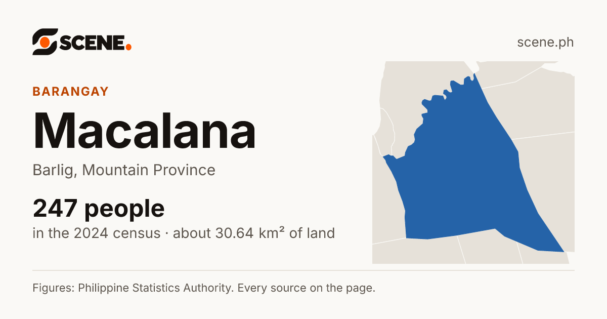 Macalana, Barlig, barangay: 247 people in the 2024 census