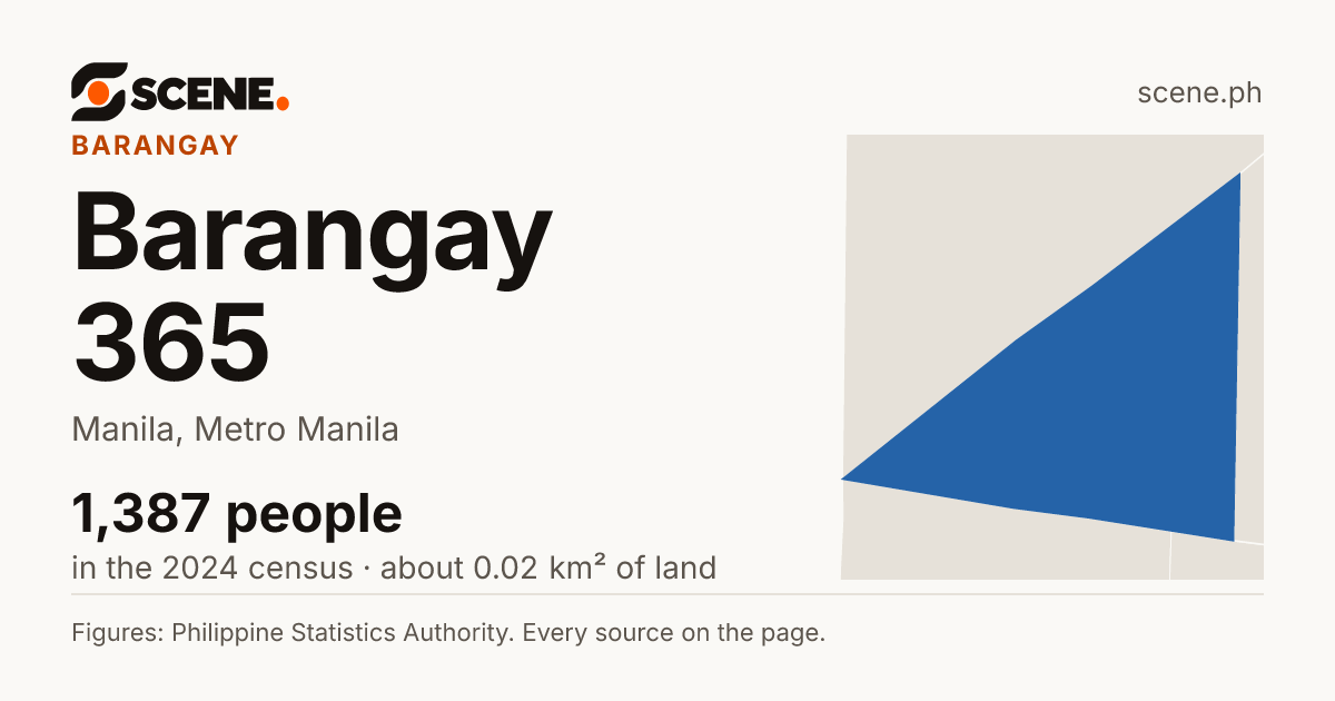 Barangay 365, Manila, barangay: 1,387 people in the 2024 census