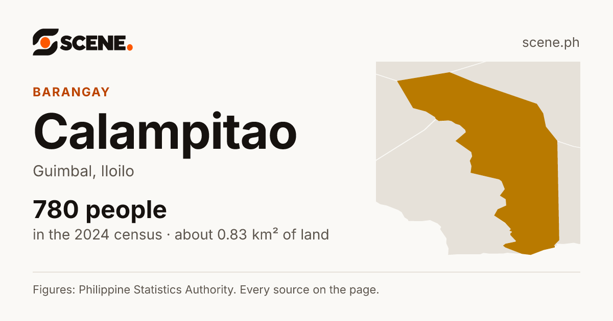 Calampitao, Guimbal, barangay: 780 people in the 2024 census