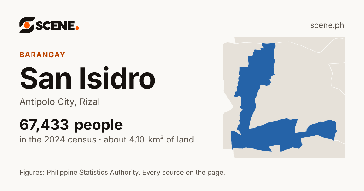 San Isidro, Antipolo City, barangay: 67,433 people in the 2024 census
