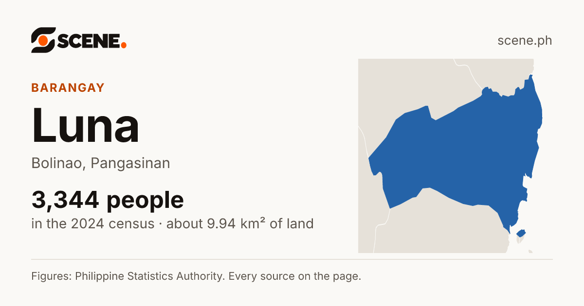 Luna, Bolinao, barangay: 3,344 people in the 2024 census