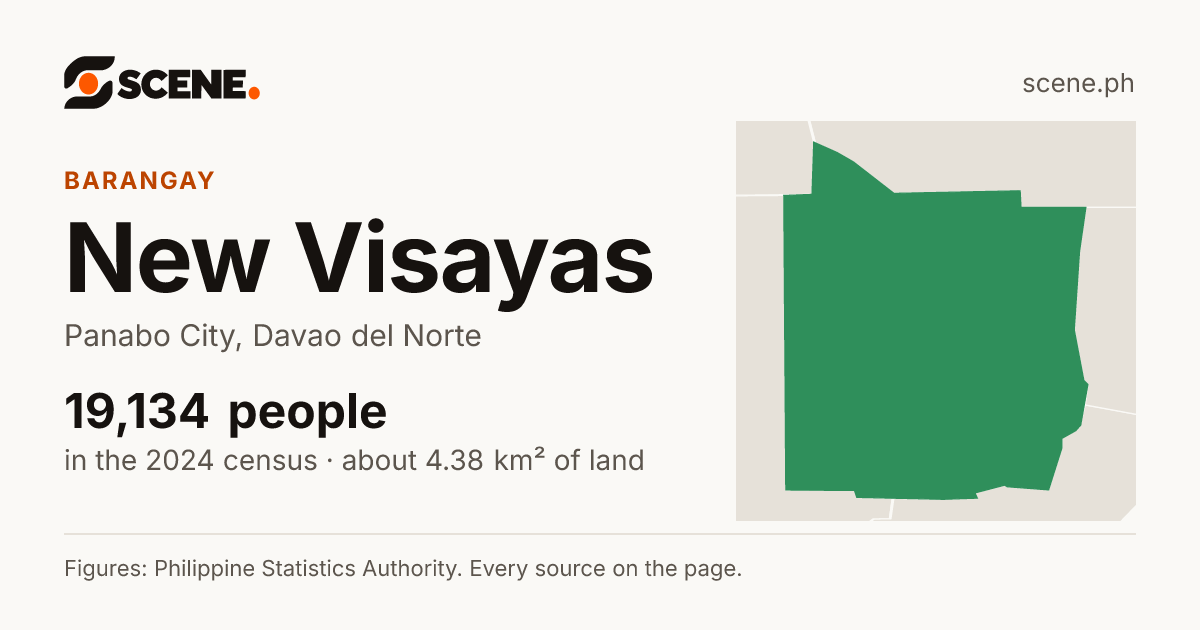 New Visayas, Panabo City, barangay: 19,134 people in the 2024 census