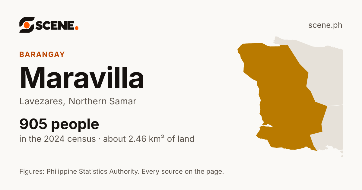 Maravilla, Lavezares, barangay: 905 people in the 2024 census