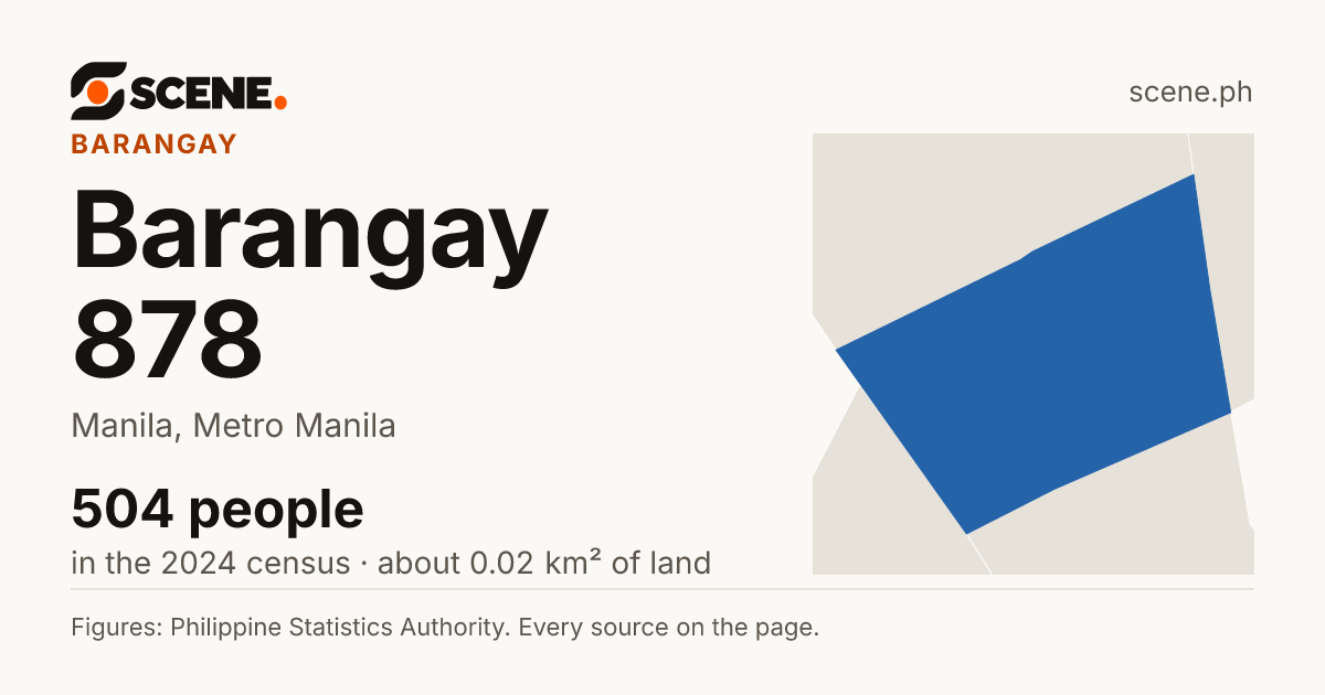 Barangay 878, Manila, barangay: 504 people in the 2024 census