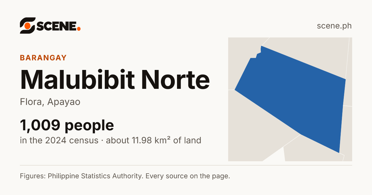 Malubibit Norte, Flora, barangay: 1,009 people in the 2024 census