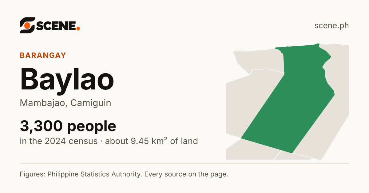 Baylao, Mambajao, barangay: 3,300 people in the 2024 census