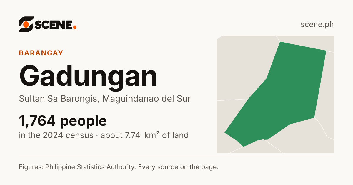 Gadungan, Sultan Sa Barongis, barangay: 1,764 people in the 2024 census