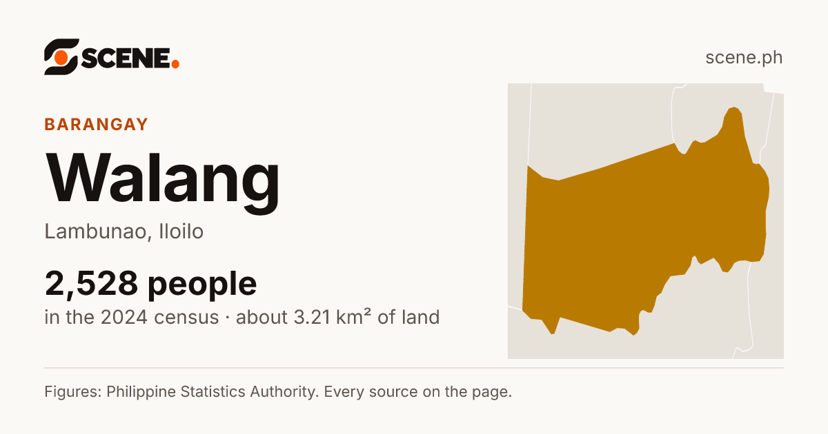 Walang, Lambunao, barangay: 2,528 people in the 2024 census