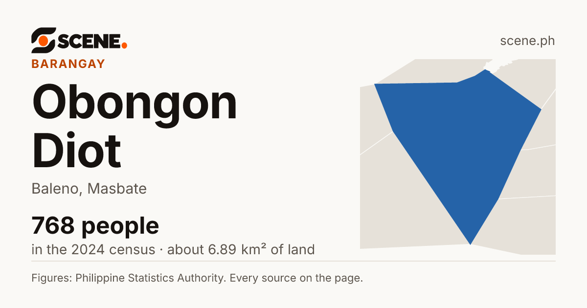 Obongon Diot, Baleno, barangay: 768 people in the 2024 census
