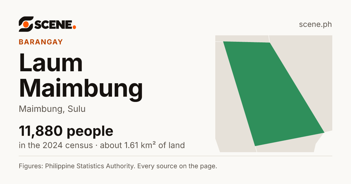 Laum Maimbung, Maimbung, barangay: 11,880 people in the 2024 census