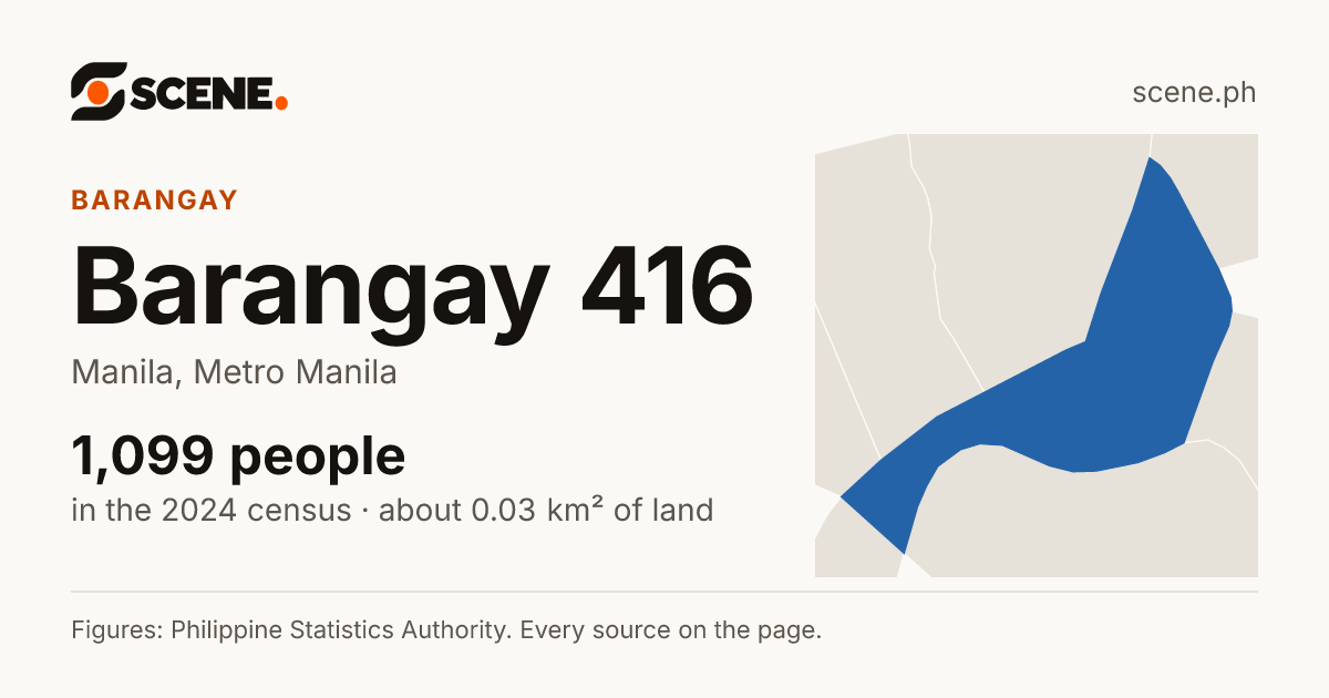 Barangay 416, Manila, barangay: 1,099 people in the 2024 census