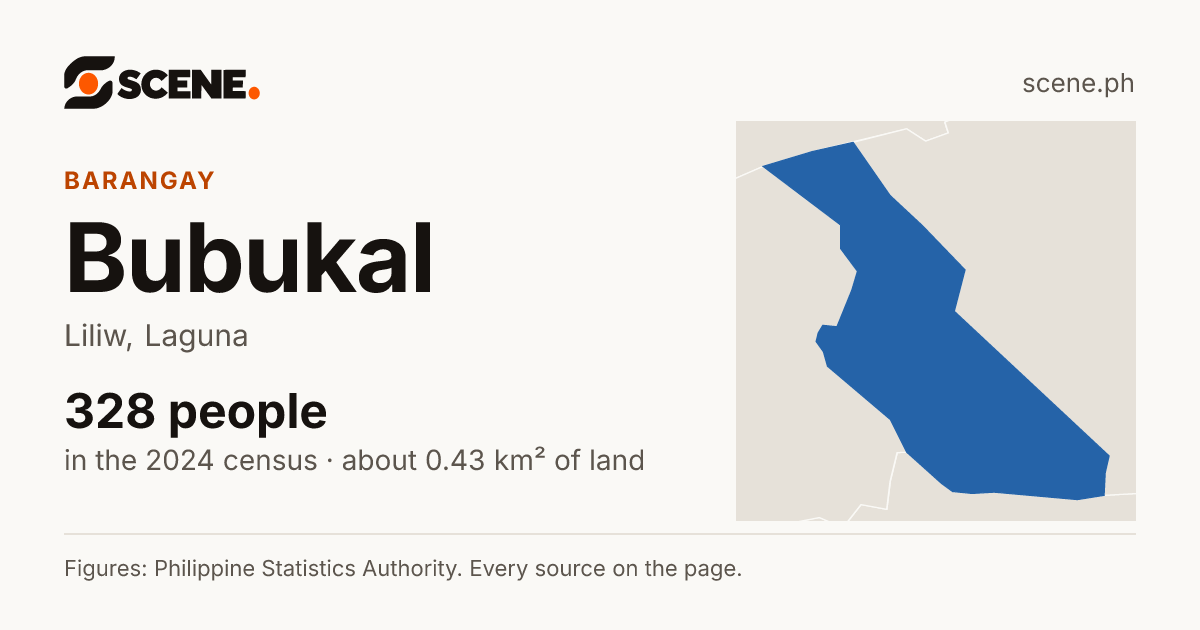 Bubukal, Liliw, barangay: 328 people in the 2024 census