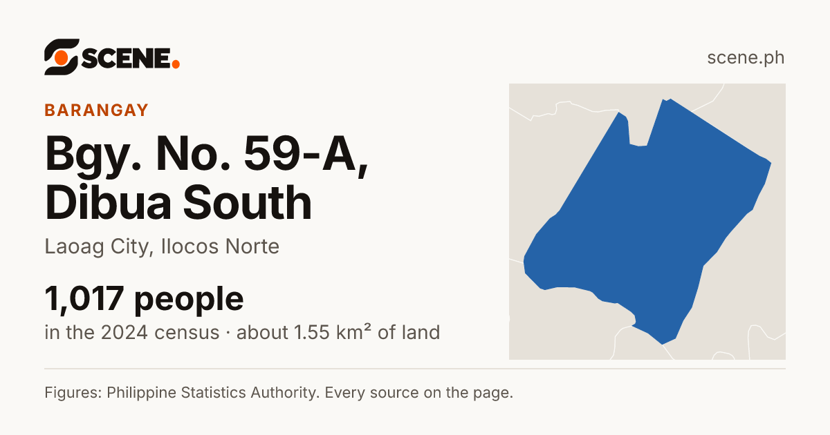 Bgy. No. 59-A, Dibua South, Laoag City, barangay: 1,017 people in the 2024 census