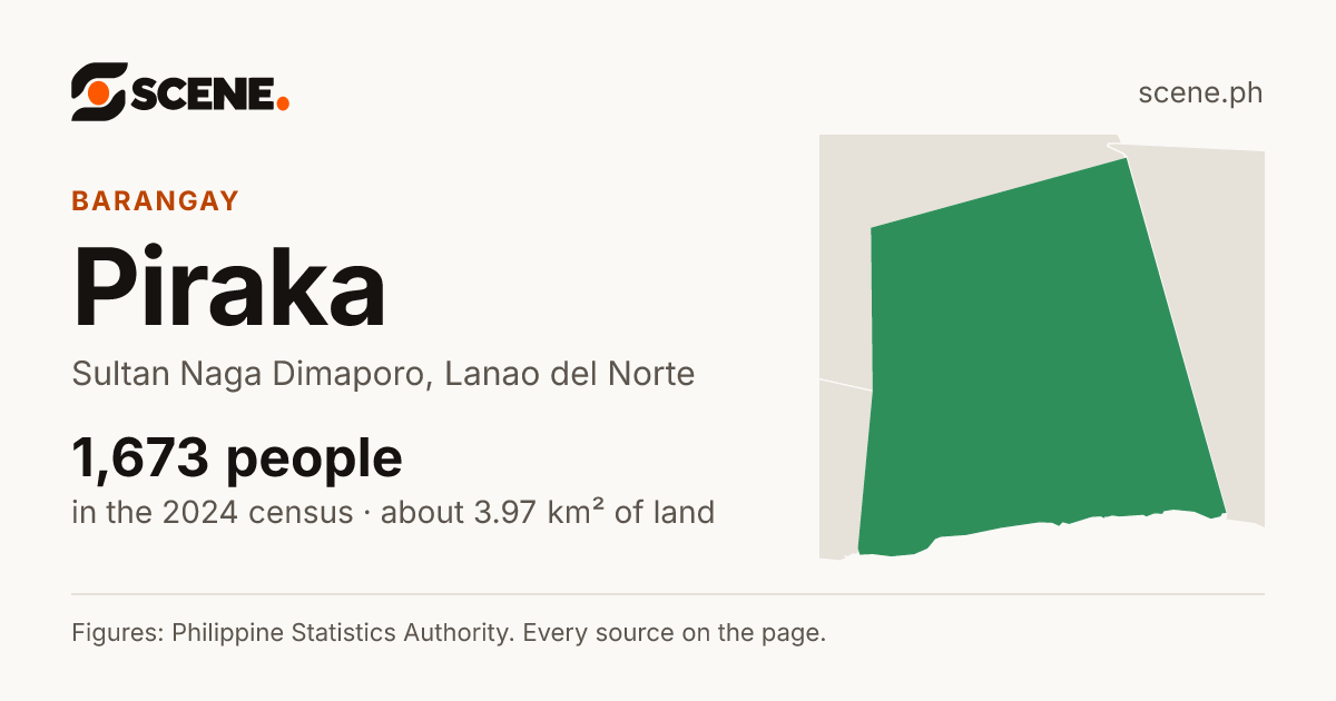 Piraka, Sultan Naga Dimaporo, barangay: 1,673 people in the 2024 census