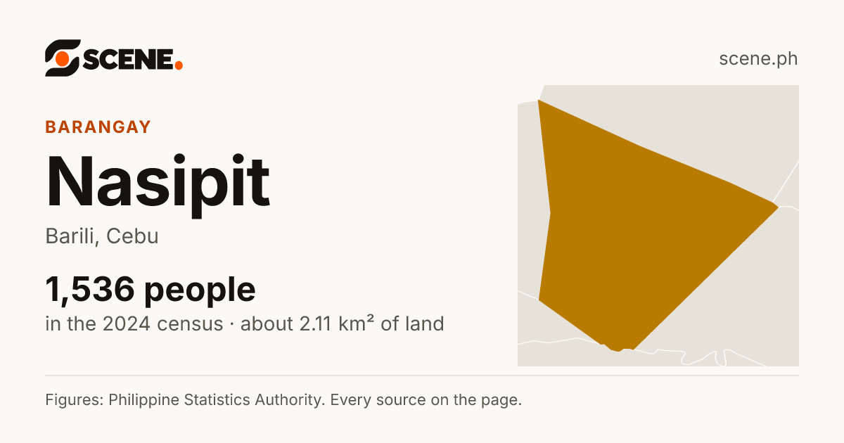 Nasipit, Barili, barangay: 1,536 people in the 2024 census