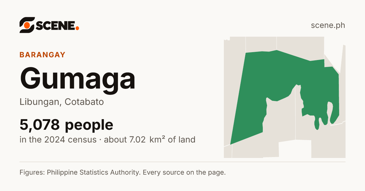 Gumaga, Libungan, barangay: 5,078 people in the 2024 census