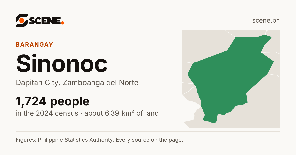 Sinonoc, Dapitan City, barangay: 1,724 people in the 2024 census