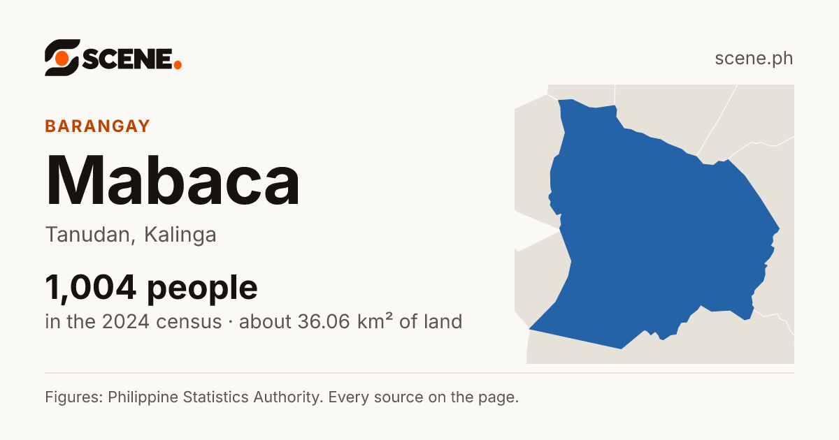 Mabaca, Tanudan, barangay: 1,004 people in the 2024 census