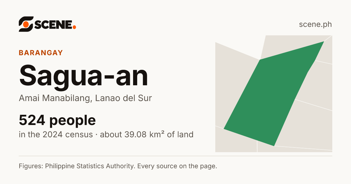 Sagua-an, Amai Manabilang, barangay: 524 people in the 2024 census