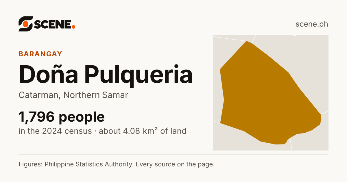 Doña Pulqueria, Catarman, barangay: 1,796 people in the 2024 census
