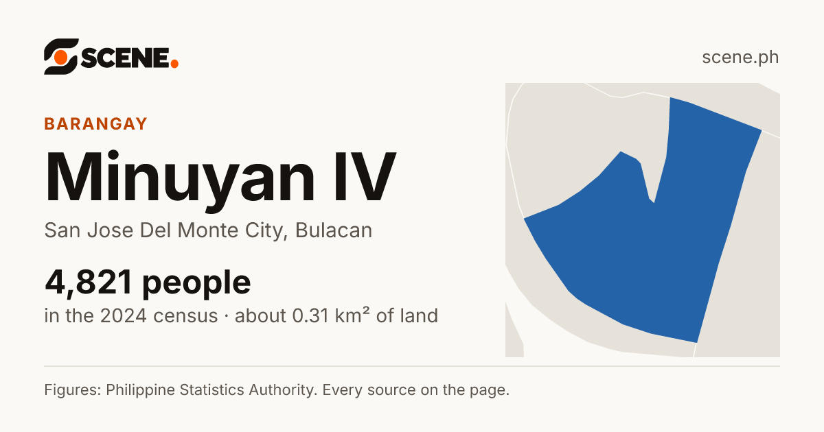 Minuyan IV, San Jose Del Monte City, barangay: 4,821 people in the 2024 census