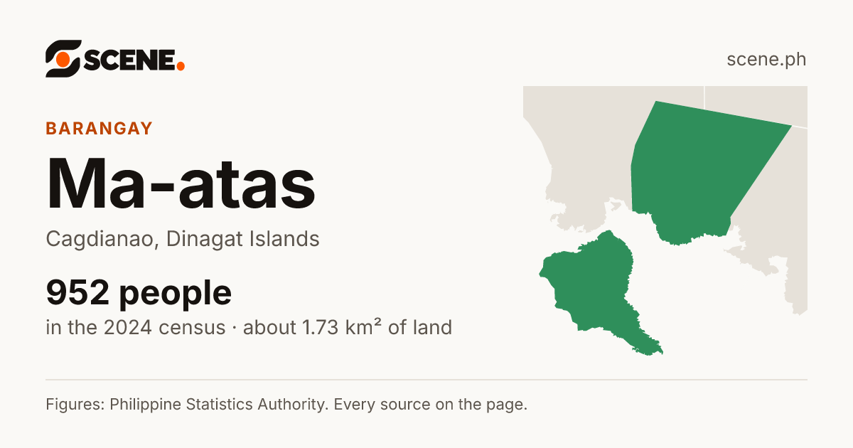 Ma-atas, Cagdianao, barangay: 952 people in the 2024 census