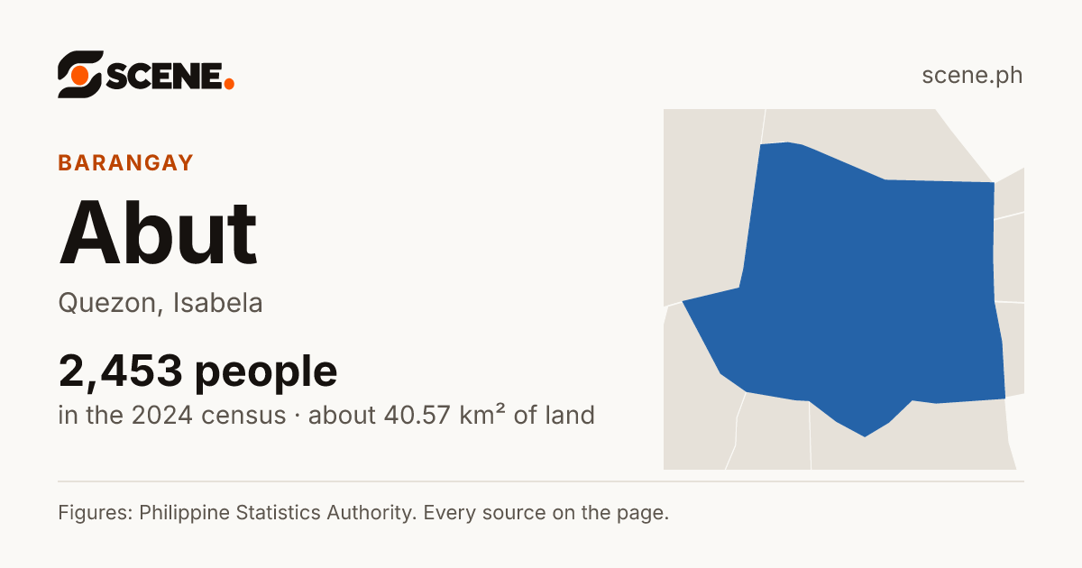 Abut, Quezon, barangay: 2,453 people in the 2024 census