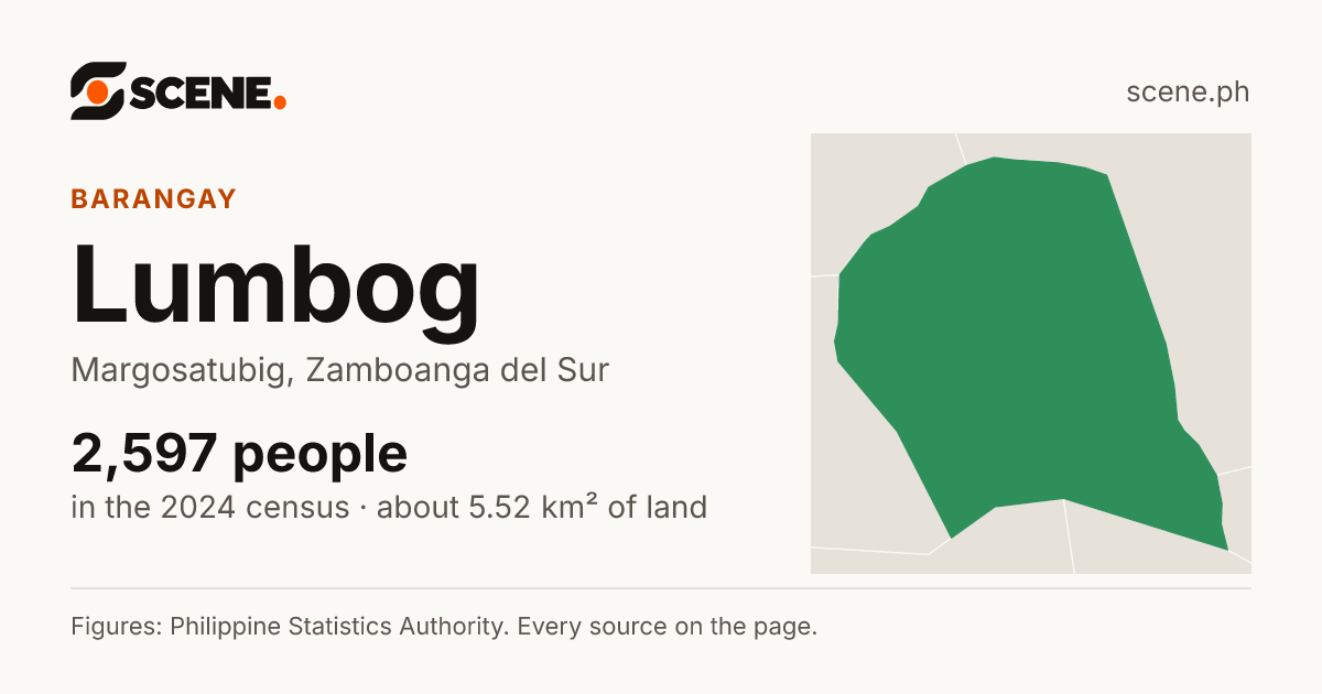 Lumbog, Margosatubig, barangay: 2,597 people in the 2024 census