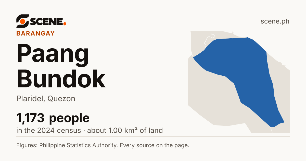 Paang Bundok, Plaridel, barangay: 1,173 people in the 2024 census