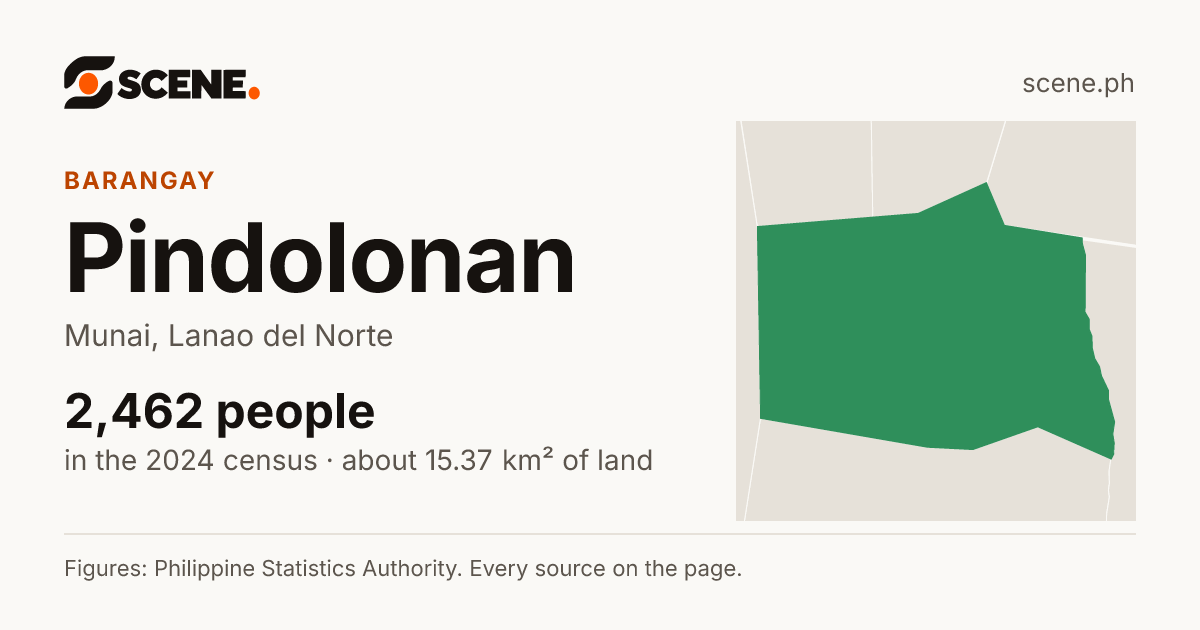 Pindolonan, Munai, barangay: 2,462 people in the 2024 census