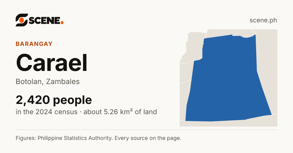 Carael, Botolan, barangay: 2,420 people in the 2024 census