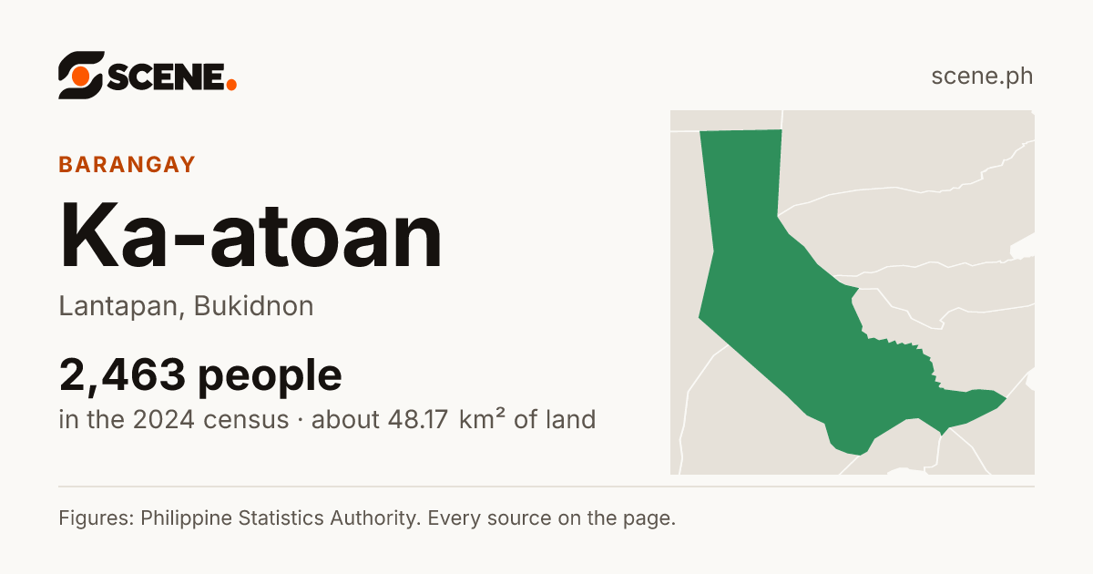 Ka-atoan, Lantapan, barangay: 2,463 people in the 2024 census