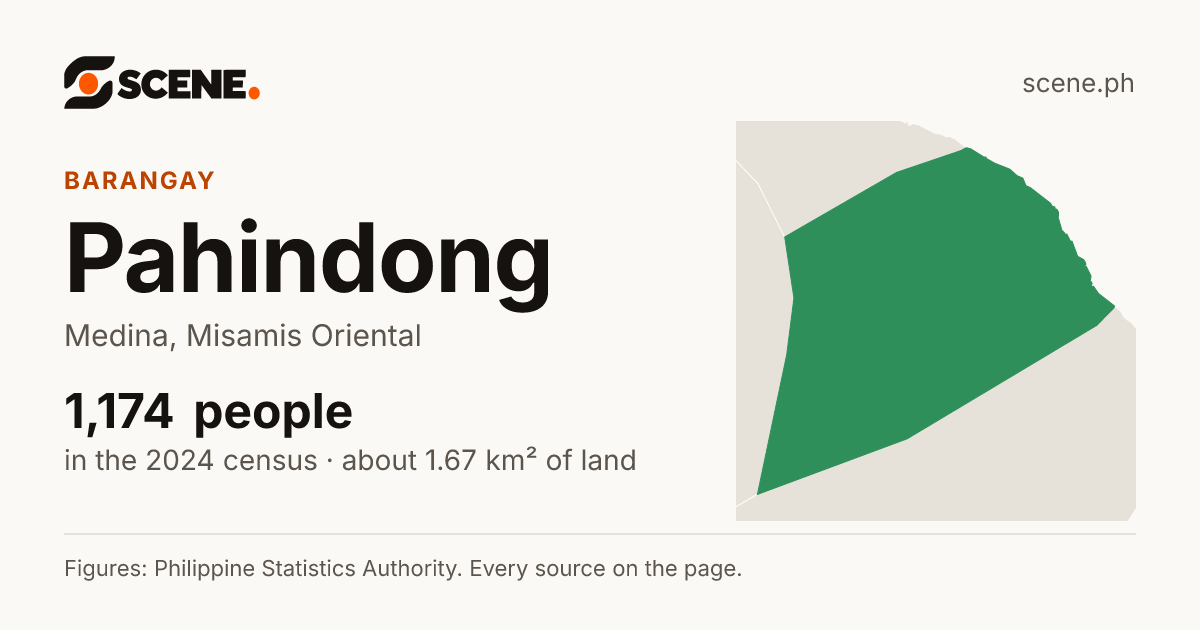 Pahindong, Medina, barangay: 1,174 people in the 2024 census