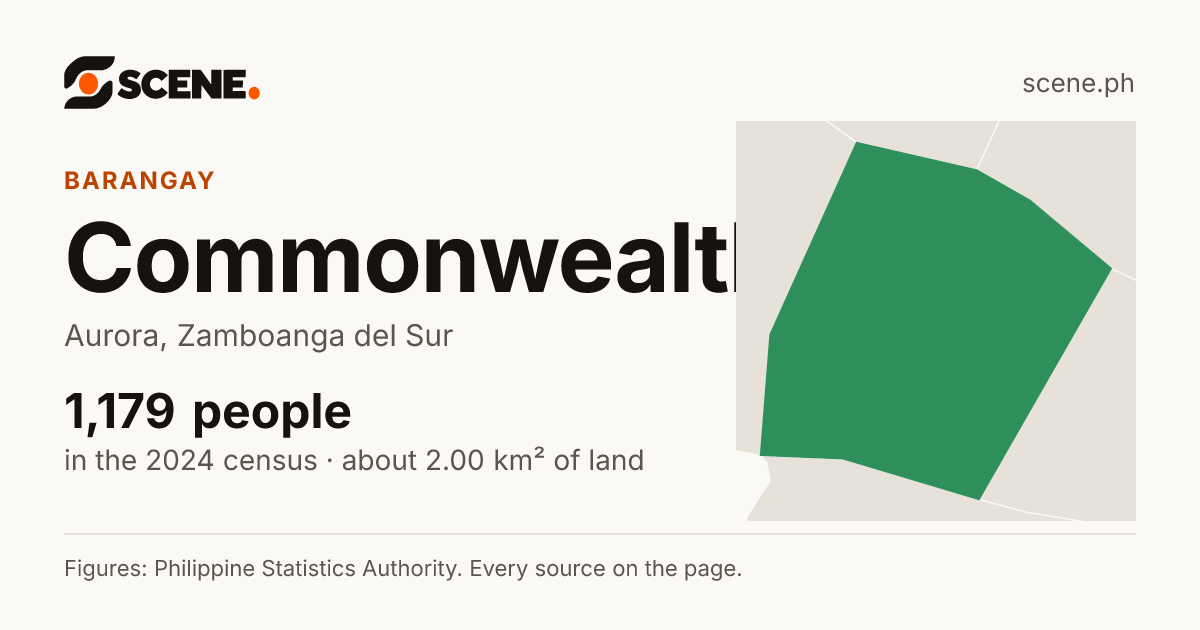 Commonwealth, Aurora, barangay: 1,179 people in the 2024 census