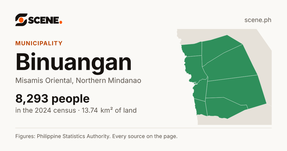 Binuangan, Misamis Oriental, municipality: 8,293 people in the 2024 census