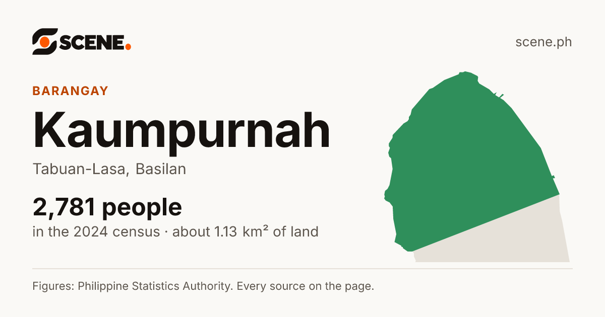 Kaumpurnah, Tabuan-Lasa, barangay: 2,781 people in the 2024 census