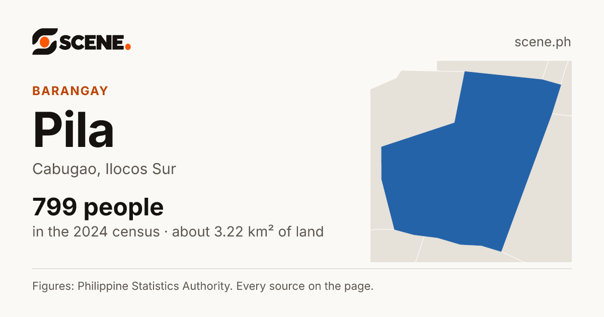Pila, Cabugao, barangay: 799 people in the 2024 census