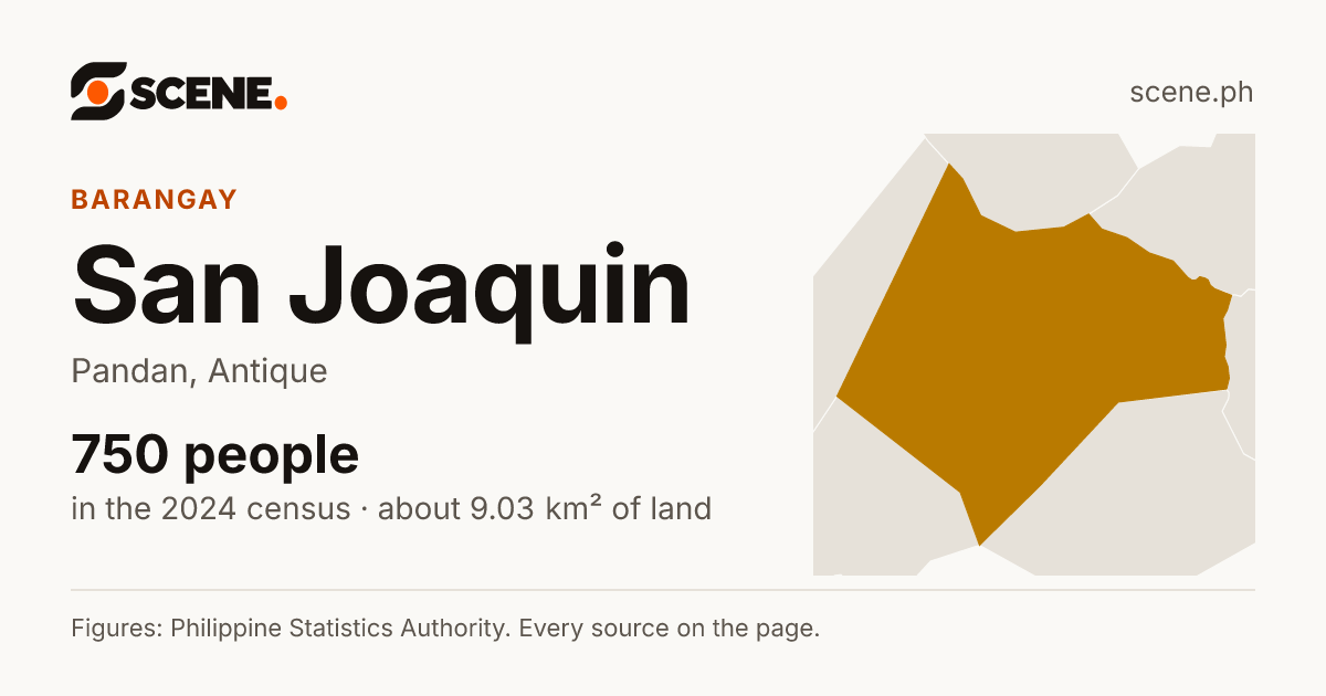 San Joaquin, Pandan, barangay: 750 people in the 2024 census