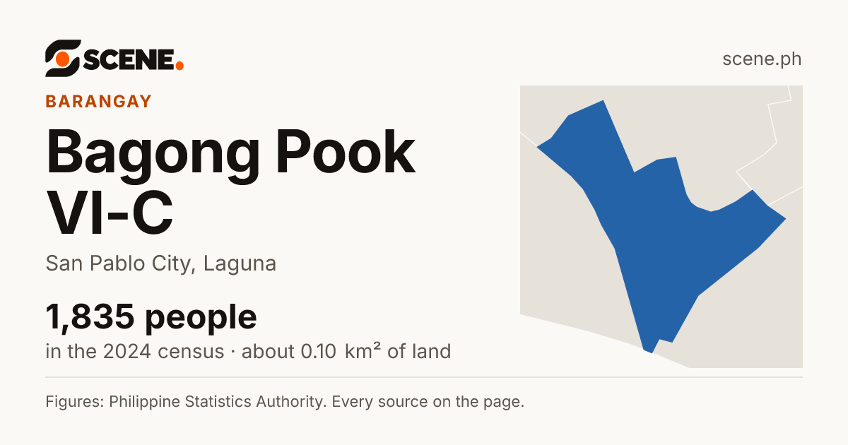 Bagong Pook VI-C, San Pablo City, barangay: 1,835 people in the 2024 census