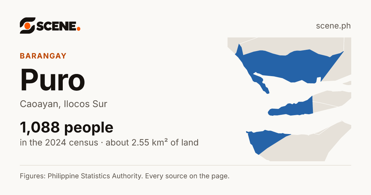 Puro, Caoayan, barangay: 1,088 people in the 2024 census