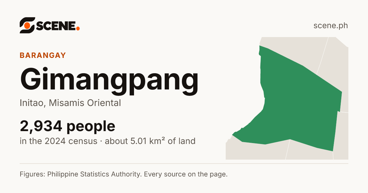 Gimangpang, Initao, barangay: 2,934 people in the 2024 census
