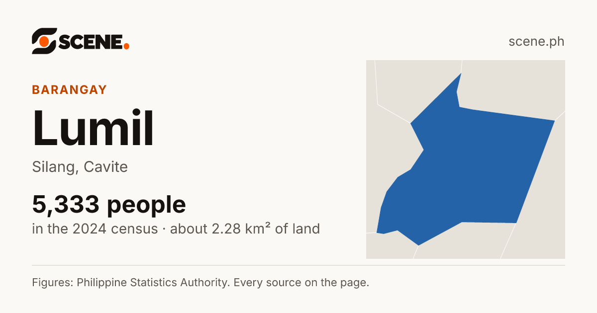 Lumil, Silang, barangay: 5,333 people in the 2024 census