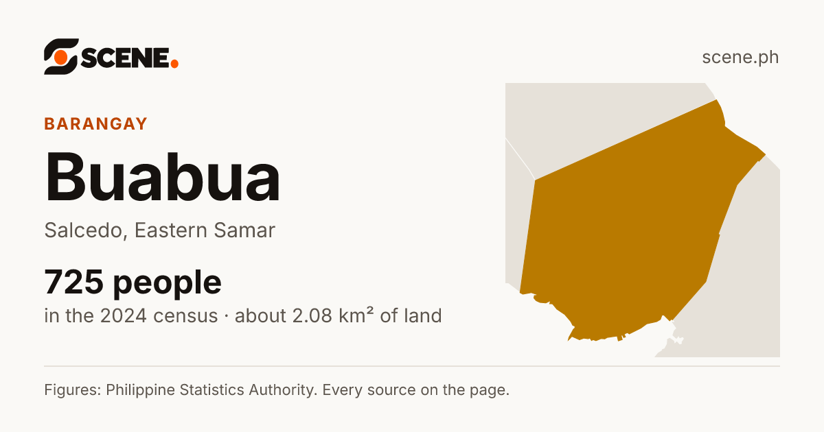 Buabua, Salcedo, barangay: 725 people in the 2024 census
