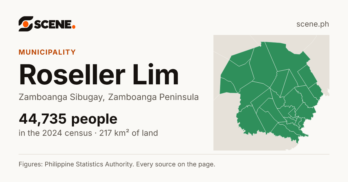 Roseller Lim, Zamboanga Sibugay, municipality: 44,735 people in the 2024 census