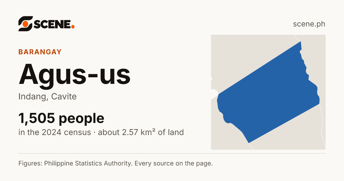 Agus-us, Indang, barangay: 1,505 people in the 2024 census