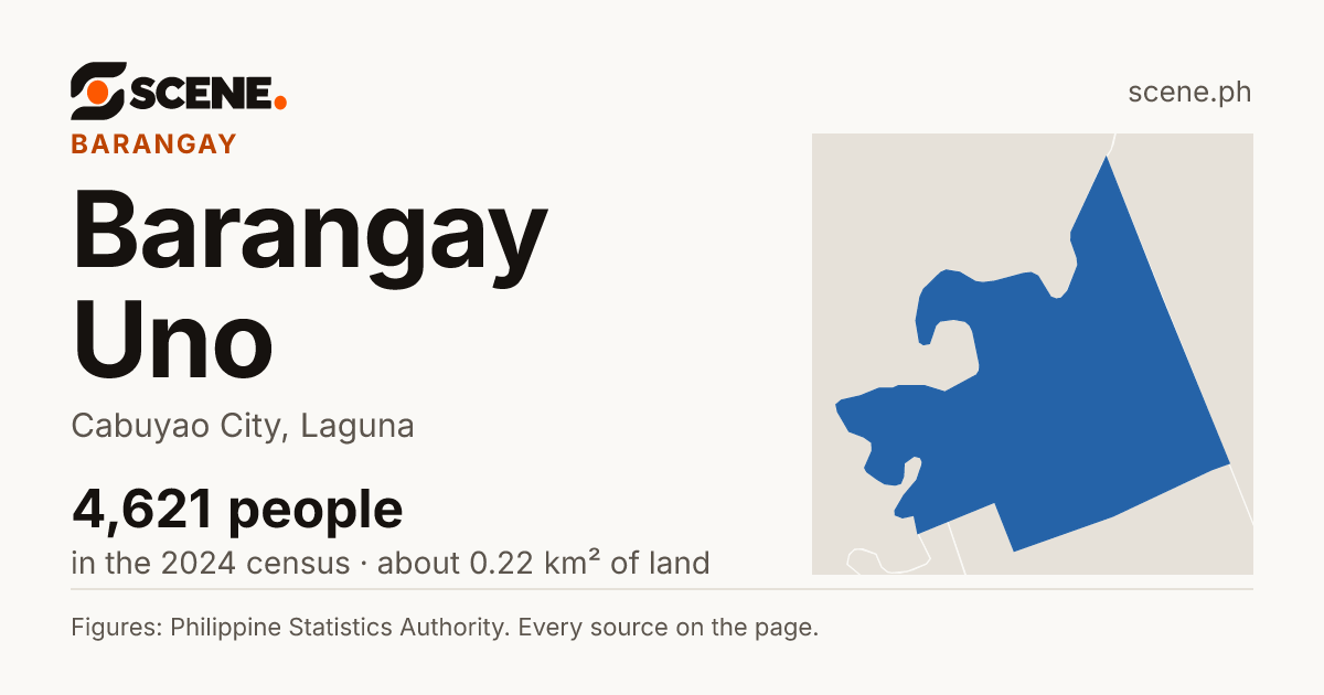 Barangay Uno, Cabuyao City, barangay: 4,621 people in the 2024 census