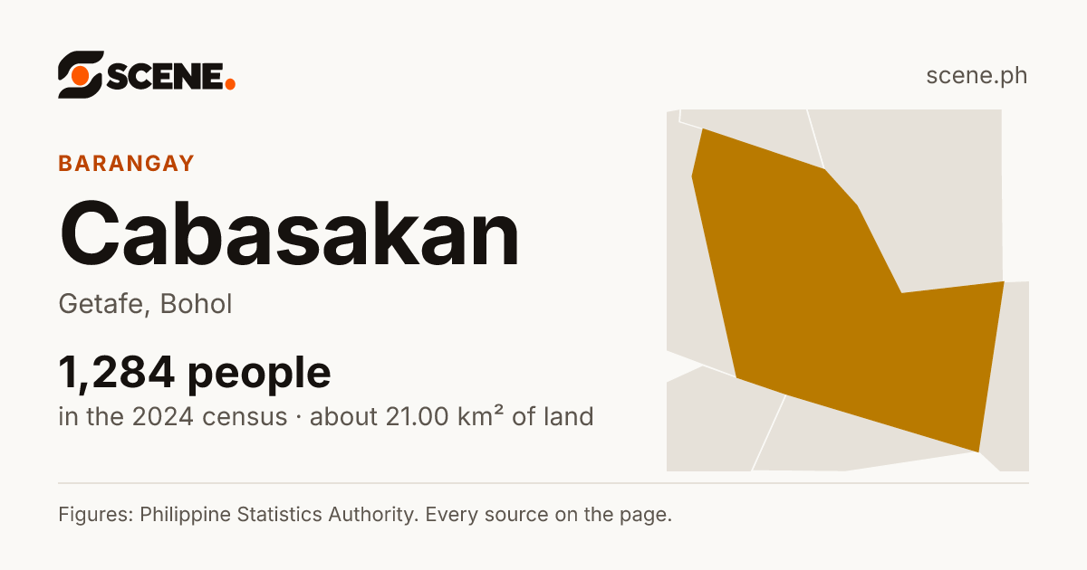 Cabasakan, Getafe, barangay: 1,284 people in the 2024 census