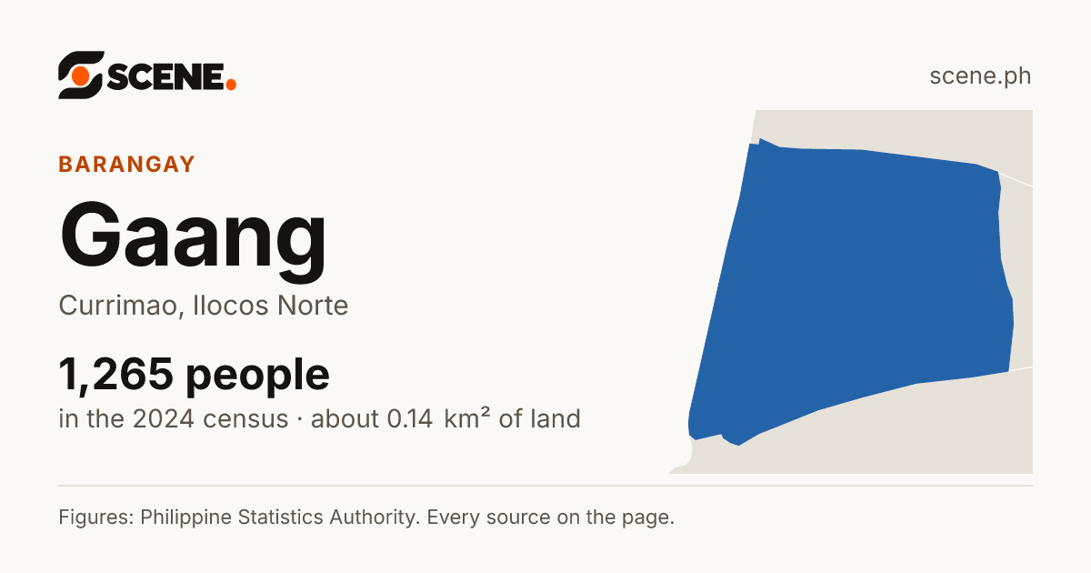 Gaang, Currimao, barangay: 1,265 people in the 2024 census
